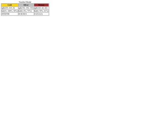 Table screenshot