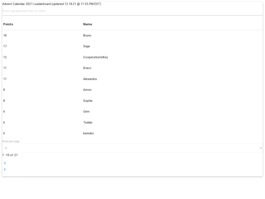 adventcalendar/adventcalendarleaderboard screenshot