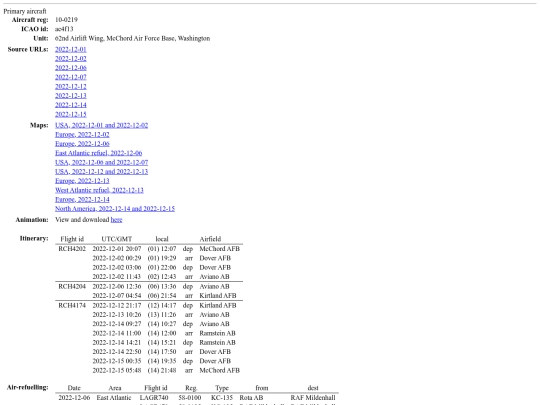 2022-12-01_rch4202 screenshot