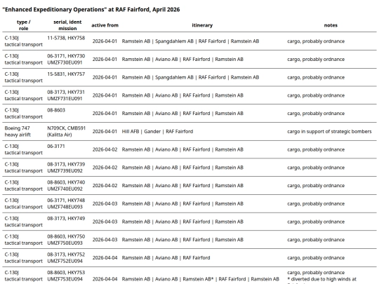 2026-03_fairford_2 screenshot