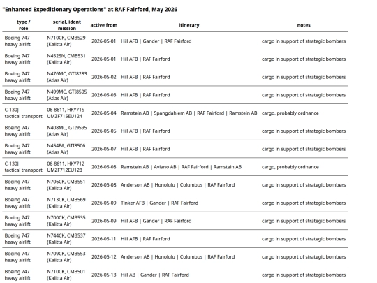 2026-03_fairford_3 screenshot