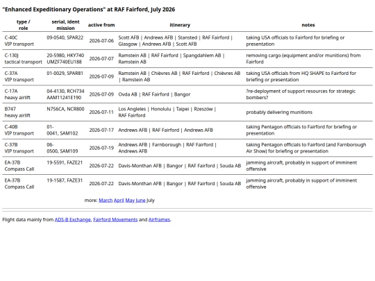 2026-03_fairford_5 screenshot