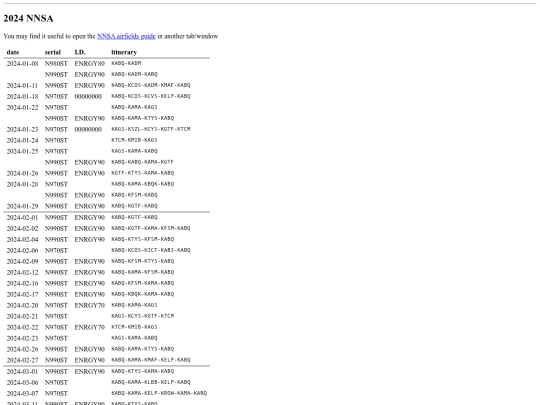 nnsa_2024 screenshot