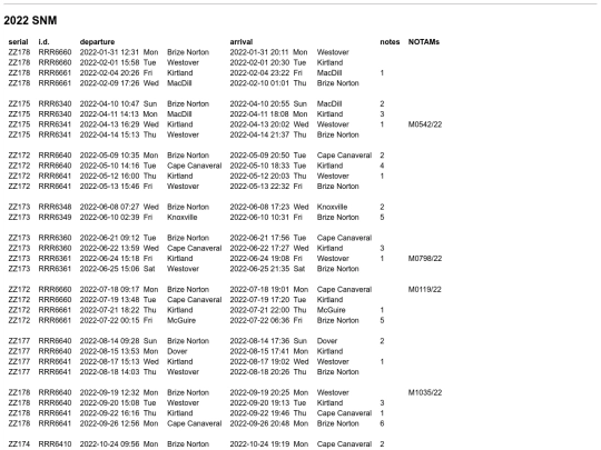snm_2022 screenshot