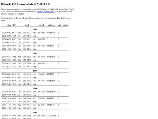 volkel-archive screenshot