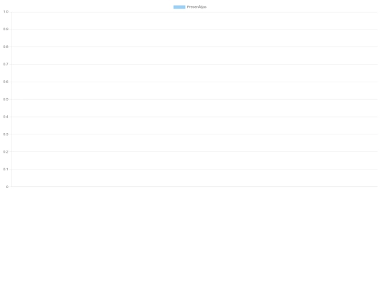 painel screenshot