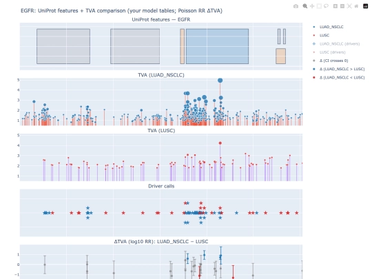 EGFR_multitrack_my_models screenshot