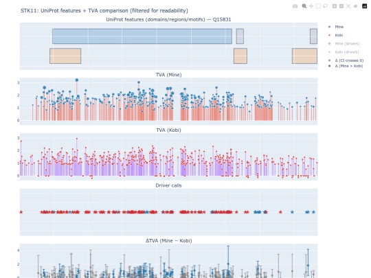 STK11_multitrack_TVA_comparison screenshot