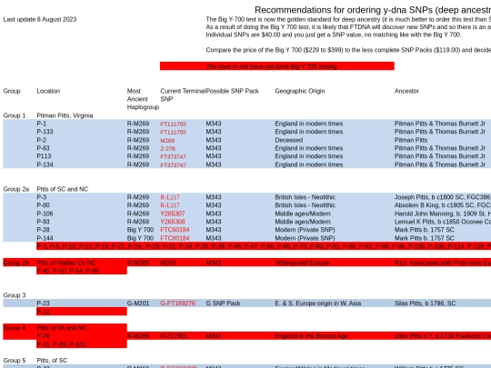 Pitts Group SNPs.fld/sheet001 screenshot