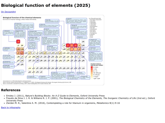 Infographs/bioelements screenshot