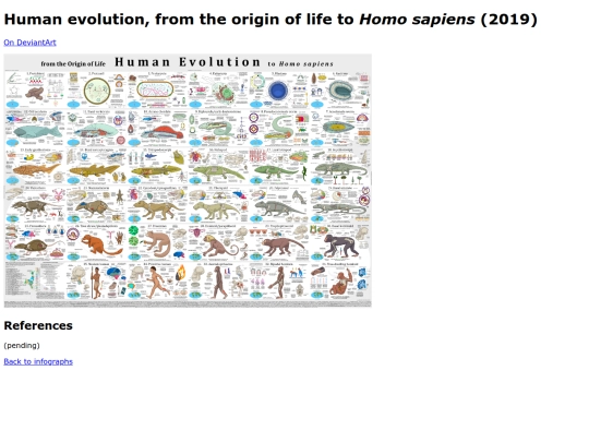 Infographs/evolution screenshot