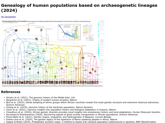 Infographs/genealogy screenshot