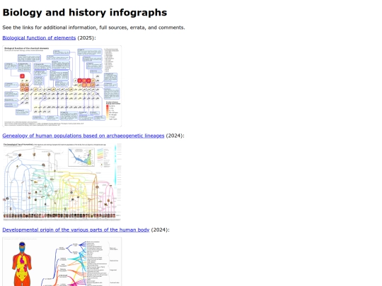 infographs screenshot