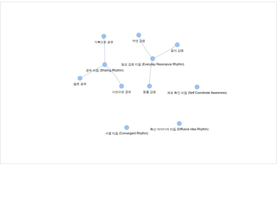 heather_rhythm_map screenshot