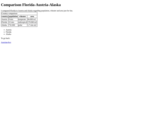 tables screenshot