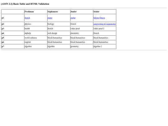 JFusaro_4_BasicTableandHTMLValidation screenshot