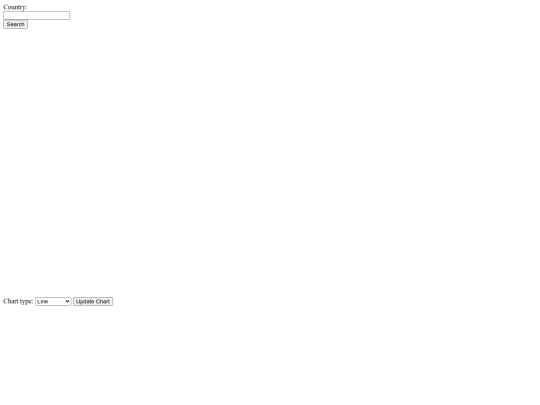 covidapi6 screenshot
