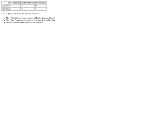 tableofnonsense screenshot