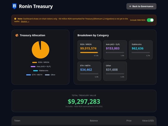 ronintreasury screenshot