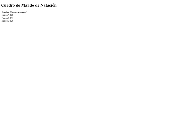 Scorecards screenshot