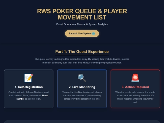 Poker Club NL/Infographic User Guide_NL Poker Queue & PML 01042026 screenshot