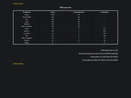 proyecto screenshot