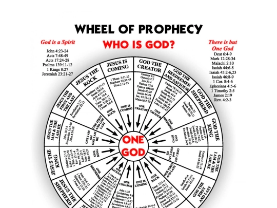 Wheelofprophecy screenshot