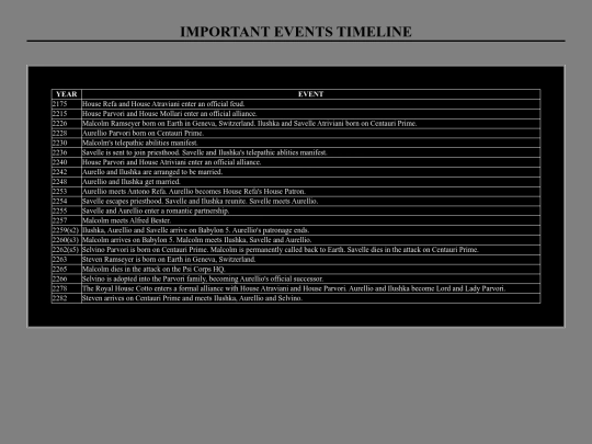 oc stuff/timeline screenshot