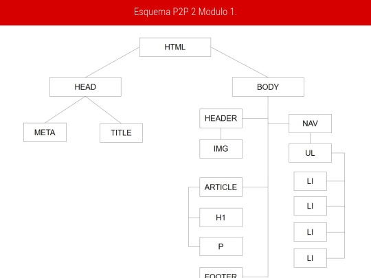 sitios/EjercicioP2P_2 screenshot