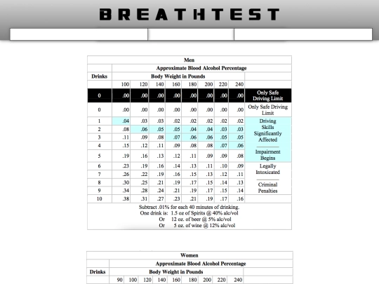 BreathTestBACChart screenshot