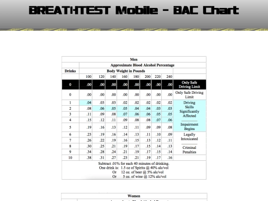 BreathTestBACChartMobilesite screenshot