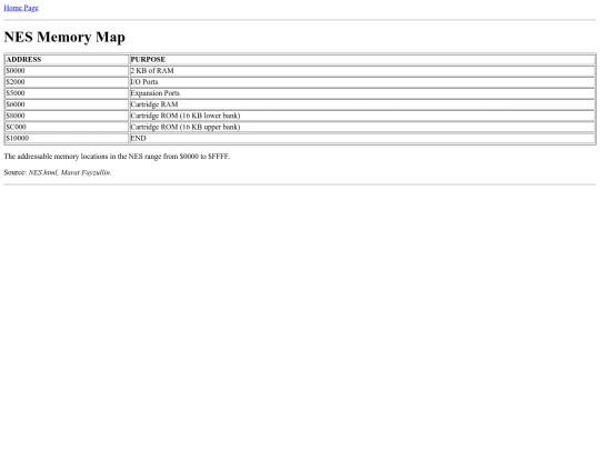 nes_memory_map screenshot