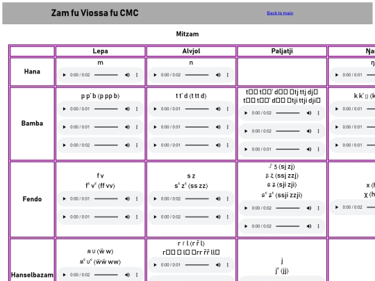 cmcic-viossa-knowledge screenshot