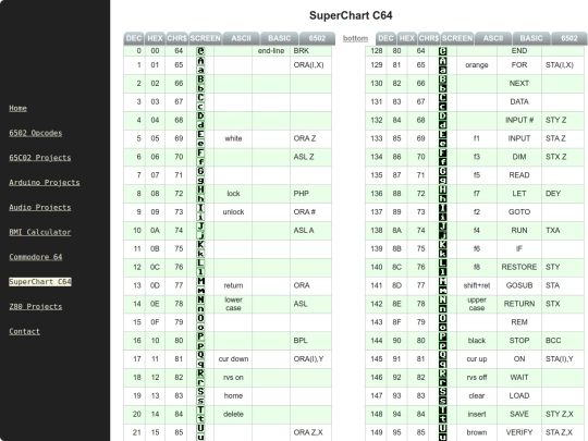 superchart_c64 screenshot
