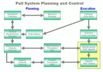 LEAN_pull1.gif