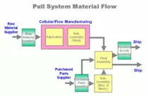 LEAN_pull2.gif