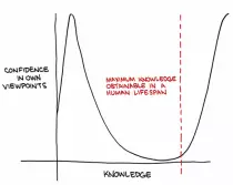 P1/Dunning-Kruger.gif