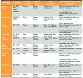Exercise.Module2.P2P/Images/TablaColores.jpg
