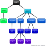 ExerxiceModule2P2p/New-Mind-Map.png