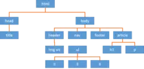 MOOC HTML5 CSS etc/arbol.png