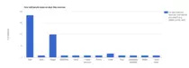active sleep graph.png