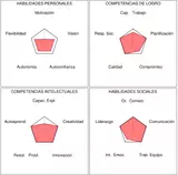 Desarrollo_HTML5_CSS_Javascript/Modulo2/images/PerfilLaboral.png