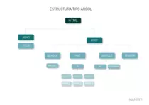 estructura_tipo_arbol.gif